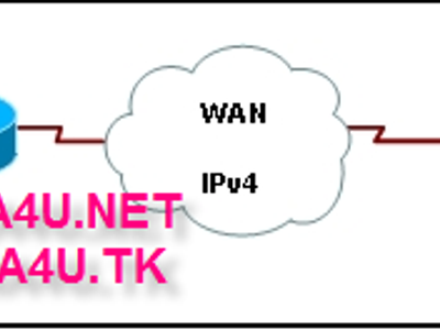 Refer to the exhibit. Company ABC expanded its business and recently opened a new branch office in another country. IPv6 addresses have been used for the company network. The data servers Server1 and Server2 run applications which require end-to-end functionality, with unmodified packets that are forwarded from the source to the destination. The edge routers R1 and R2 support dual stack configuration. What solution should be deployed at the edge of the company network in order to successfully interconnect both offices?