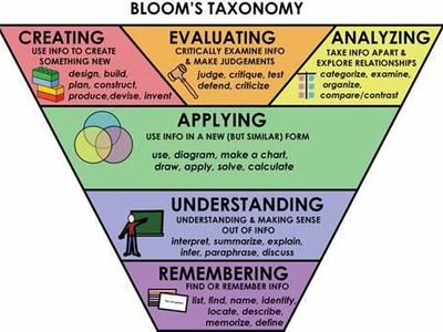 What is the process of teaching in which teachers and learners focus more on understanding than memorizing facts?