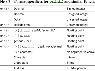 What does the 'print' function do in Python?