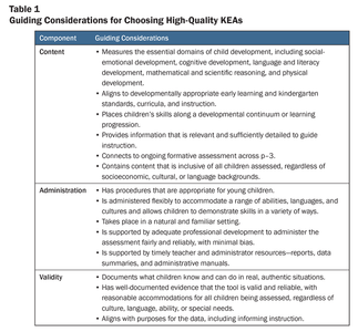 What is the main goal of early childhood education?