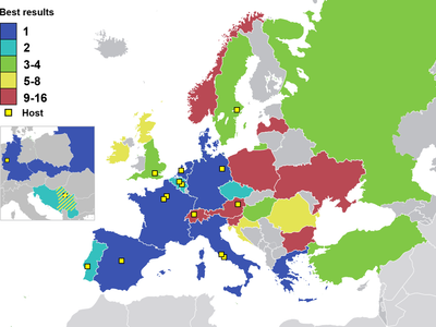 Which country has won the most European Championship titles?