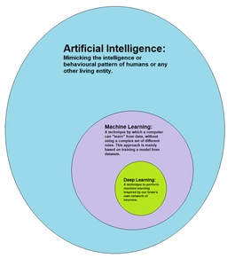 Which programming language is used for developing machine learning and artificial intelligence applications?