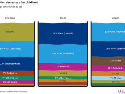 What is the recommended daily water intake for adults?