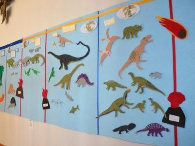 What are the three periods the dinosaurs lived in?