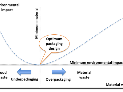 In packaging design, what does the term 'structural design' refer to?