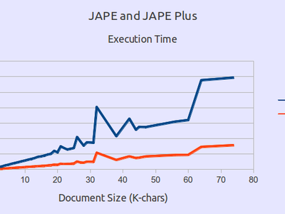 What is a 'jape'?