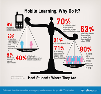 What is one challenge of online learning?