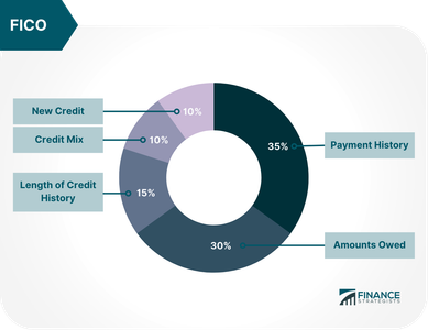 Which company is a popular credit rating agency known for its financial research and analysis?