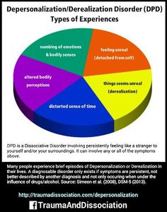 Which psychological effects are commonly associated with LSD use?