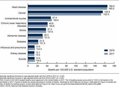 Which age group is most affected by eating disorders?