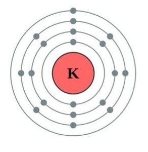 What element is K the symbol for?