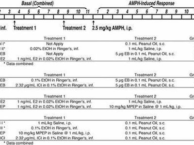 Which of the following is an amphetamine syrup commonly prescribed to treat narcolepsy?