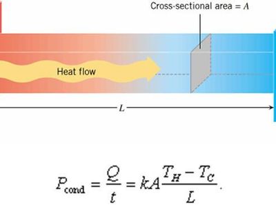 What is the device used to control air flow and temperature above each passenger seat?