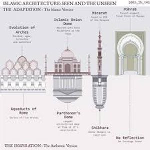 Which element is NOT commonly found in Islamic architecture?