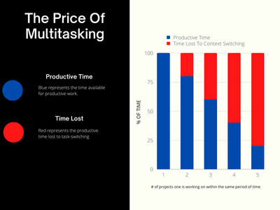 Which of the following is a type of multitasking?