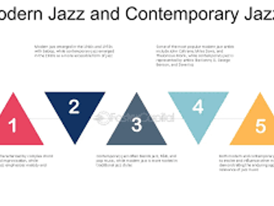 Which type of jazz is characterized by fast tempos and complex chord progressions?