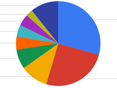 Which social media platform is popular among teenagers for sharing photos and videos in stories format?