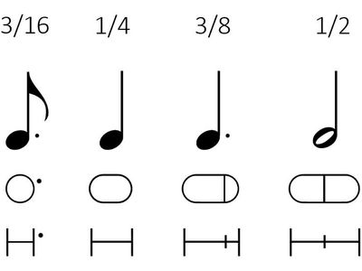 What does a double barline indicate?