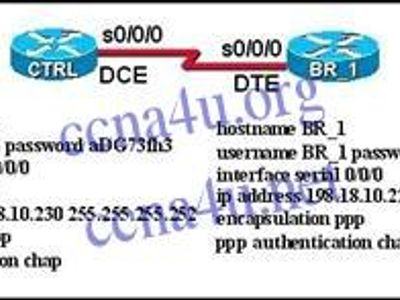 Refer to the exhibit. The link between the CTRL and BR_1 routers is configured as shown in the exhibit. Why are the routers unable to establish a PPP session?