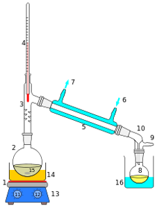 Which best describes Distillation?