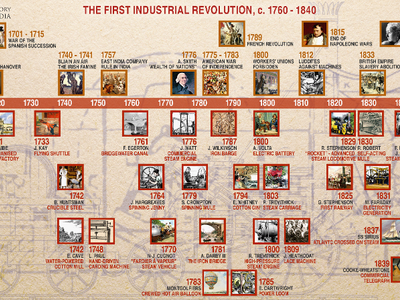 Who wrote the book 'The Wealth of Nations', emphasizing the benefits of industrialization?