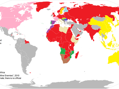 Which country was not an ally of Germany during World War I?