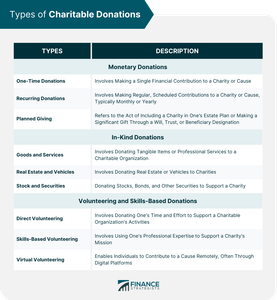 What is the specific name for the charitable act of giving during Ramadan?