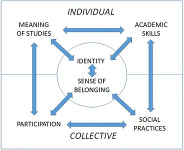 What factor contributes to the lack of student engagement in traditional education?