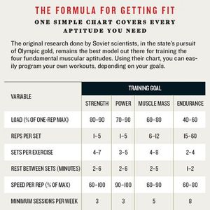 What is the term used to describe the number of repetitions performed in one set of an exercise?