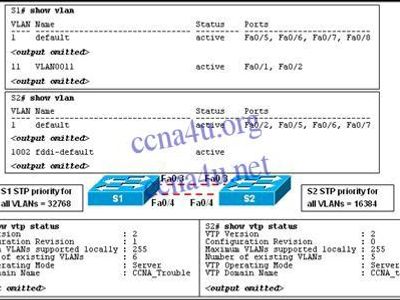 Refer to the exhibit. Results of the show vlan and show vtp status commands for switches S1 and S2 are displayed in the exhibit. VLAN 11 was created on S1. Why is VLAN 11 missing from S2?