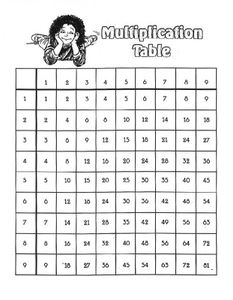 What is the mode of the numbers 2, 4, 6, 4, 8?