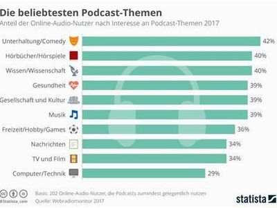 Which of the following is NOT a podcast genre?