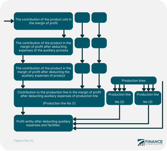 Which of the following is NOT a form of synchronization mechanism in operating systems?