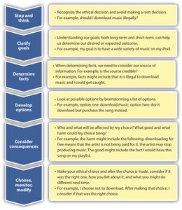 Which ethical theory considers the long-term effects of actions on character development?