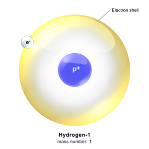 What is the atomic number of hydrogen?