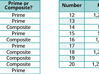 Which of the following is a composite number?