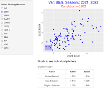 Which statistic is used to measure a pitcher's strikeouts?