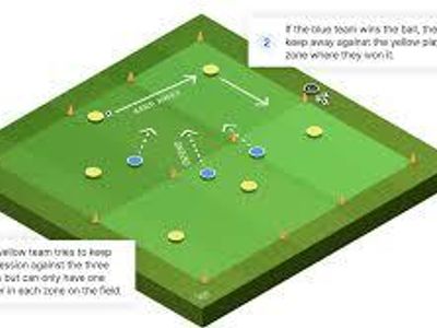 Which technique is mainly used for retaining possession in tight spaces?