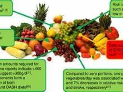 Which food is known to help lower cholesterol levels and benefit heart health?