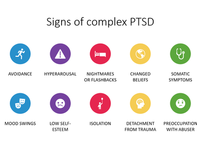 Which of the following is a sign of post-concussion syndrome?