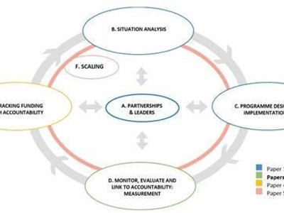 What factor can lead to improved long-term outcomes for children in early childhood education?