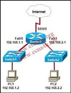 Refer to the exhibit. The network administrator creates a standard access control list to prohibit traffic from the 192.168.1.0/24 network from reaching the Internet. The access list must still permit the 192.168.1.0/24 network access to the 192.168.2.0 network. On which router interface and in which direction should the access control list be applied?