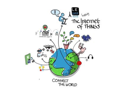 What is the Internet of Things (IoT)?