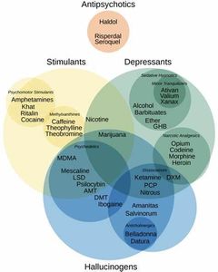 Which drug is known for its hallucinogenic effects?