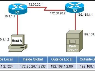 Refer to the exhibit. R1 is performing NAT overload for the 10.1.1.0/24 inside network. Host A has sent a packet to the web server. What is the destination IP address of the return packet from the web server?