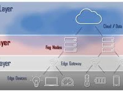 What is fog computing?