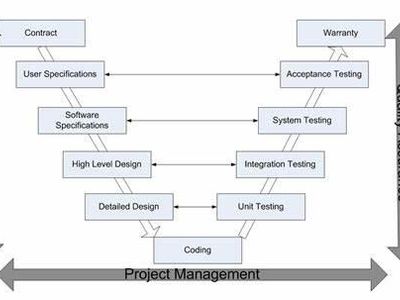 What is the purpose of acceptance testing?