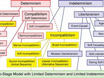 According to metaphysical determinism, what is the nature of free will?