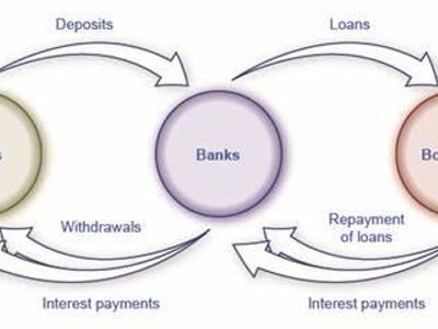 Which financial institution offers services to individual customers such as savings accounts and mortgages?