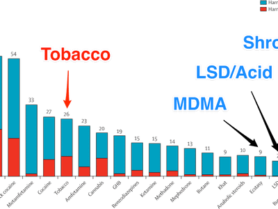 What is the primary method of consuming LSD?